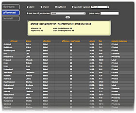 WEB rozhranie do 300 osôb (prehľad prít. a osobný doch. list)